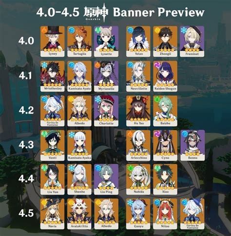 Genshin Impact Banner Schedule: Upcoming Leaks and Next